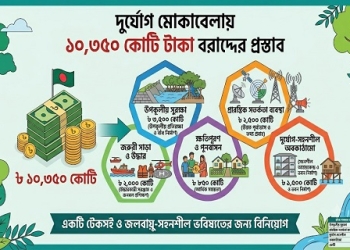দুর্যোগ মোকাবিলায় ১০ হাজার ৩৫০ কোটি টাকা বরাদ্দের প্রস্তাব
