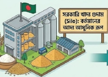 সরকারি খাদ্যশস্য ধারণক্ষমতা বেড়ে হবে সাড়ে ২৪ লাখ টন