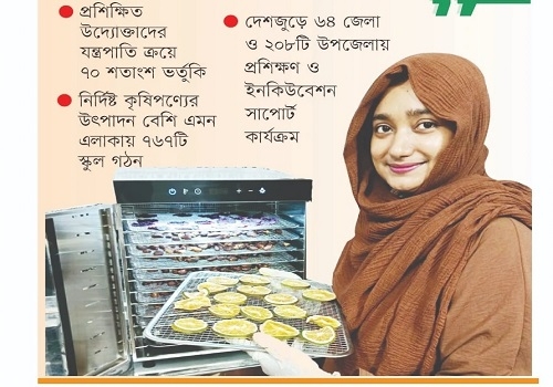 পার্টনার ডিএএম অংগ: নারী উদ্যোক্তা ন্যান্সির সফল্য